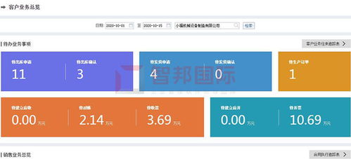 喜訊 智邦國(guó)際企業(yè)管理軟件榮獲“中國(guó)優(yōu)秀軟件產(chǎn)品”稱(chēng)號(hào)