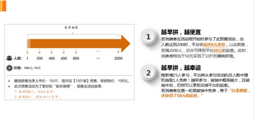 賦能農業電商 浙南臍橙預售拼購模式軟件系統深度應用與案例推演